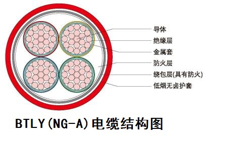 BTLY(NG-A)电缆结构图 BTLY(NG-A)电缆结构图