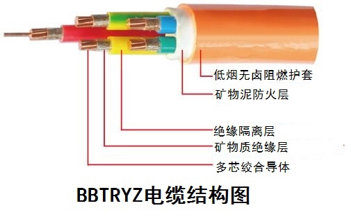 BBTRYZ电缆结构图 BBTRYZ电缆结构图