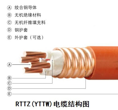 YTTW柔性矿物91香蕉视频免费下载结构图 YTTW柔性矿物91香蕉视频免费下载结构图