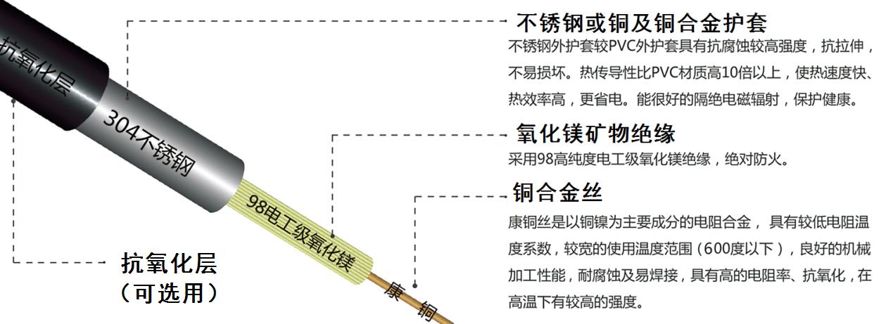 YRTHGY矿物绝缘油井加热91香蕉视频免费下载结构图 YRTHGY矿物绝缘油井加热91香蕉视频免费下载结构图